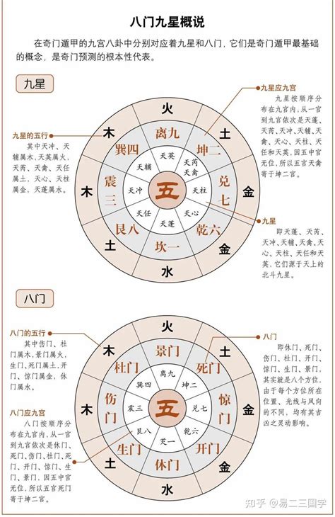 奇门遁甲生门|奇门遁甲